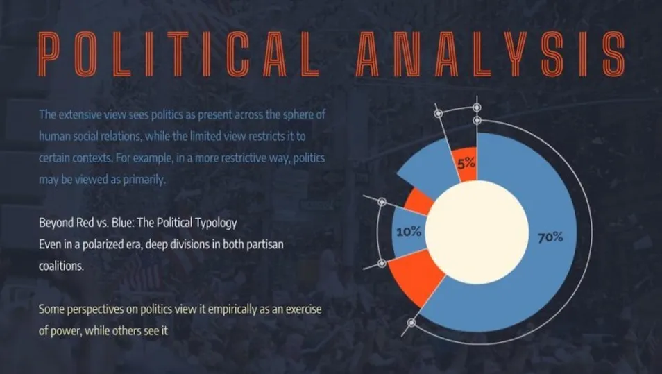 Brazilian Political Landscape